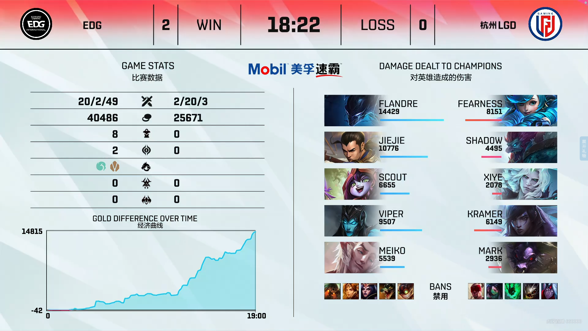 EG碾压LGD，Scout爆发神勇