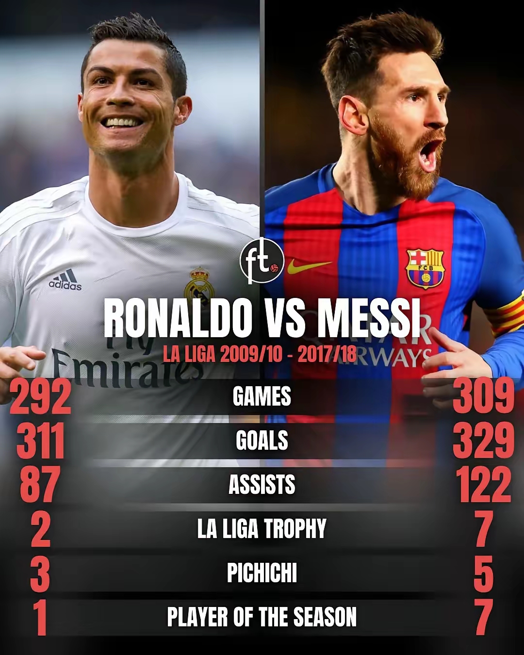 意大利强势皇马，梅西三分雨点燃全场