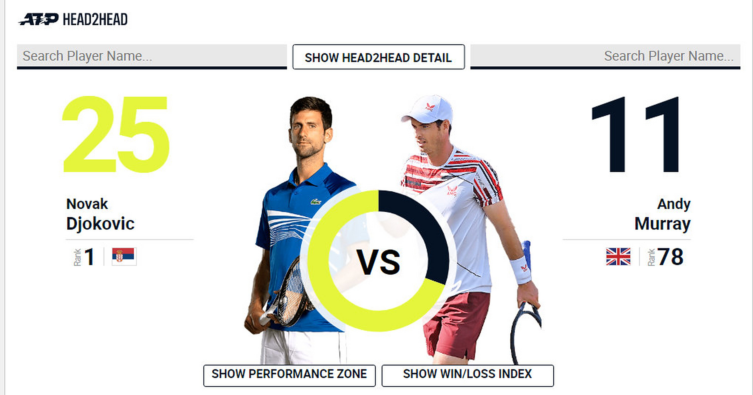 美国网球队力克欧洲网球队，穆雷关键制胜的简单介绍
