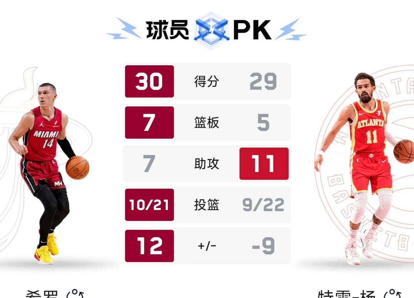 热火B队碾压土耳其男篮，西蒙斯绝境逆转