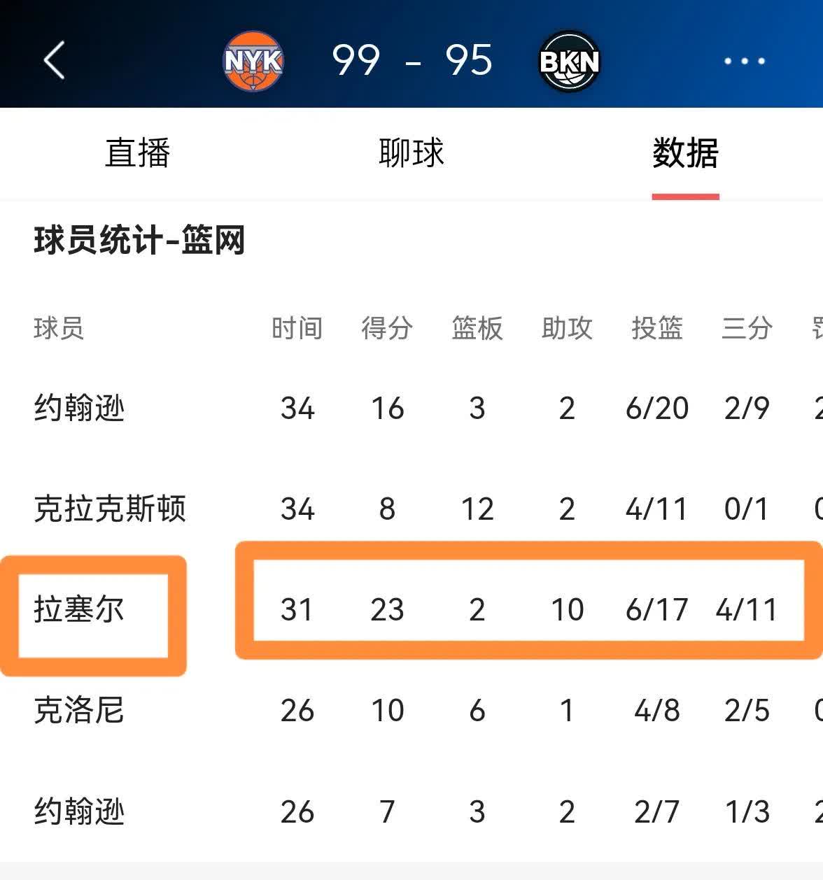 包含南韩男篮险胜勇士，拉塞尔关键制胜的词条
