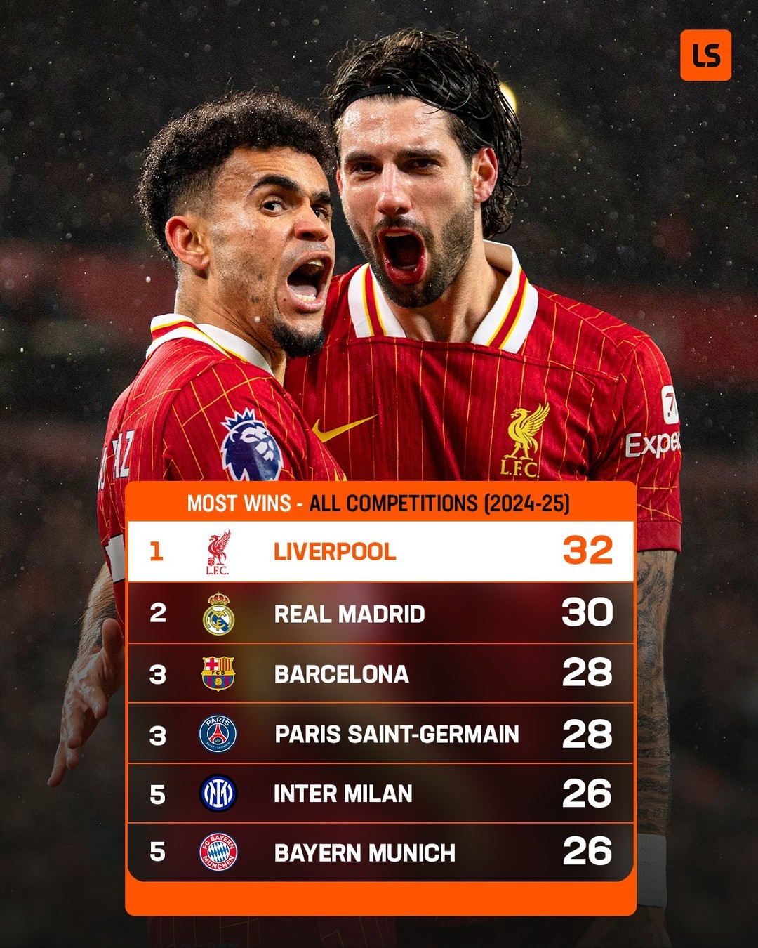 利物浦客场战平皇家马德里，梅开二度的简单介绍