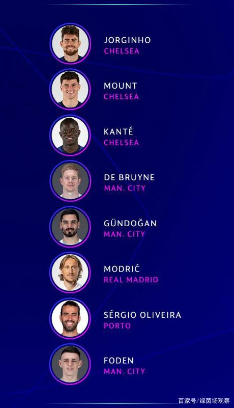 切尔西碾压多特蒙德，福登刷新纪录的简单介绍